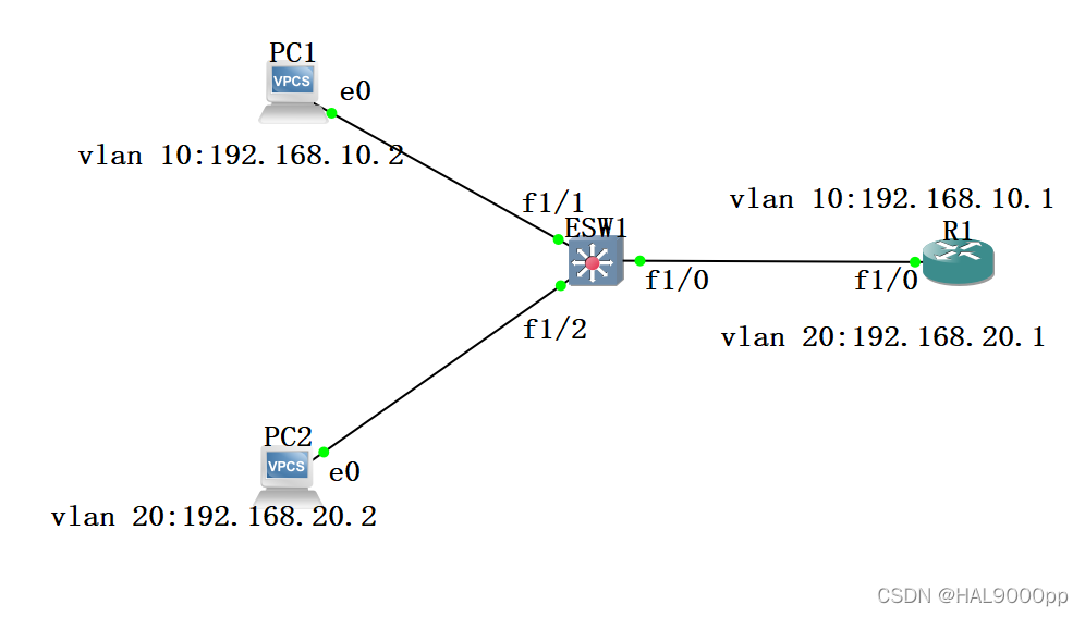 VPN中IP路由与VRF技术深度解析与应用配置指南,网络配置图示,ip route vrf VPN,VPN的,第1张