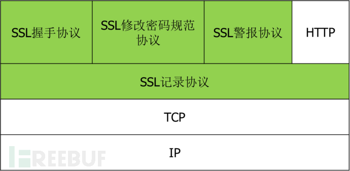 网络安全守护者，SSL协议的奥秘,SSL与TLS的关系图,ssl,第1张