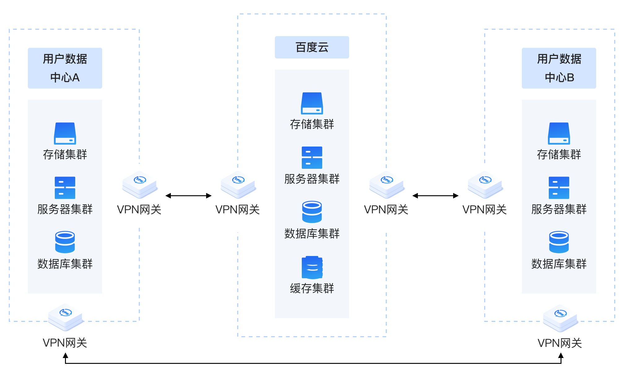 云末VPN，高性价比网络加速利器，值得信赖的选择！,云末VPN应用场景图,云末vpn还不错,VPN服,VPN的,第1张