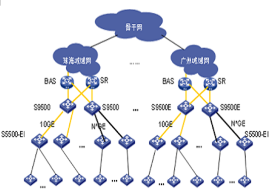 移动环境下城域网与VPN技术的融合应用与趋势,相关图片,城域网 vpn 移动,第1张