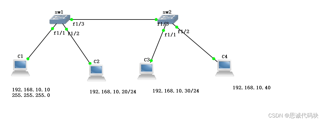 思科MPLS VPN QoS配置攻略，揭秘提升网络传输效率的关键技巧,网络架构示意图,思科mpls VPN QOS配置,VPN的,VPN网络,第1张