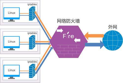 网络安全双重守护，深入解析防火墙与VPN技术,网络安全技术示意图,防火墙设备VPN,at,第1张