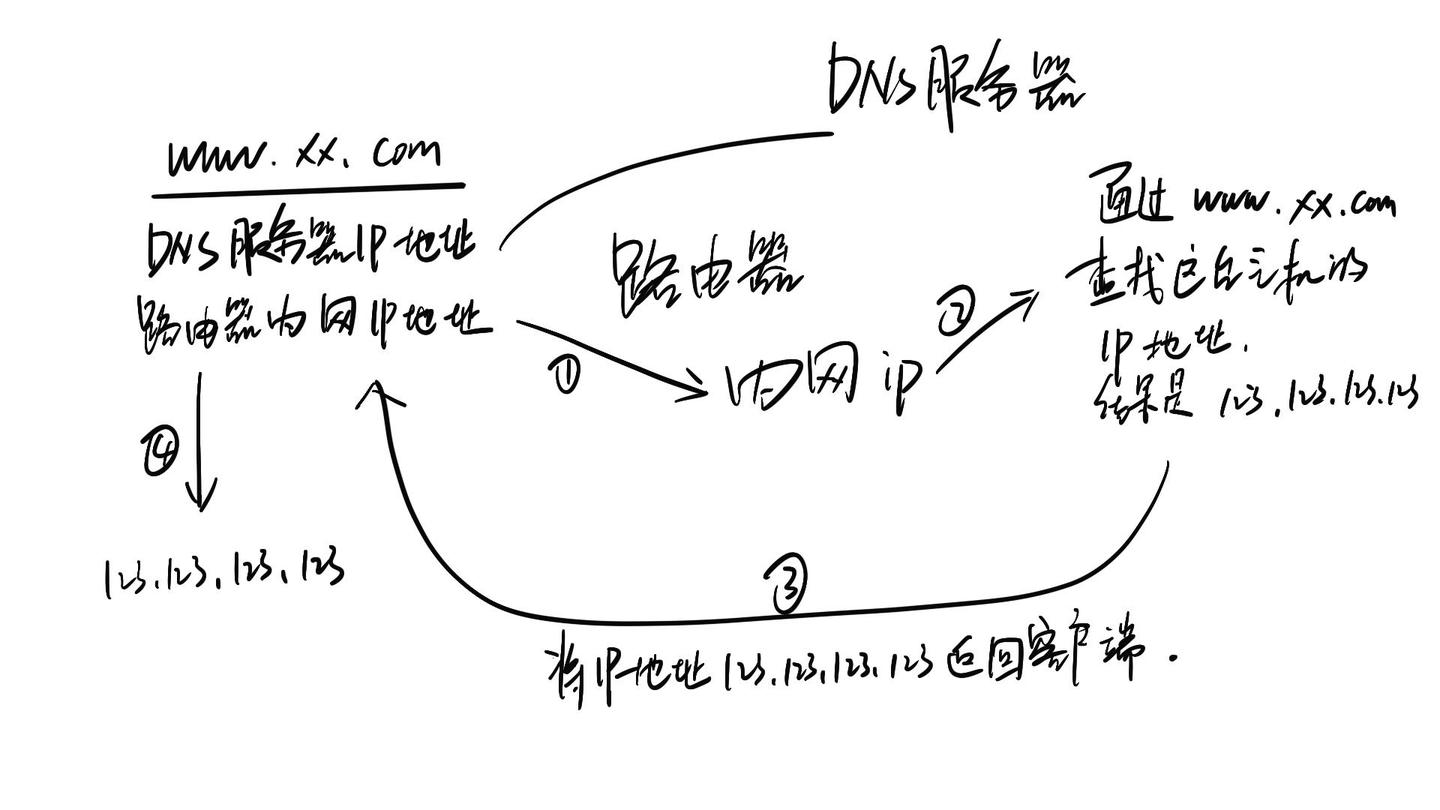 揭秘网络加速与安全加密，改hosts文件与VPN的深度解析,改hosts和挂vpn,VPN服,VPN的,安全可靠的VPN,第1张