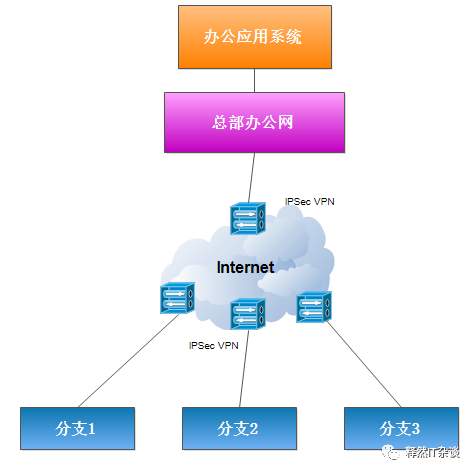 企业级安全连接的S2S VPN解决方案,S2S VPN：企业级安全连接的守护者,s2s vpn,VPN的,VPN的加密,第1张