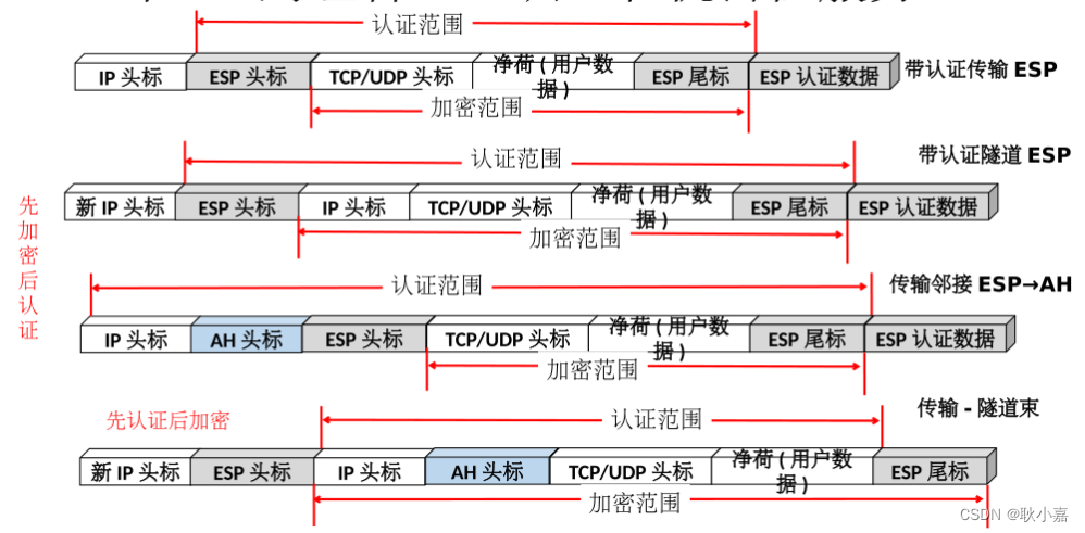 IPsec VPN ESP协议原理与应用深度解析,IPsec VPN示意图,ipsec vpn使用esp协议,IPsec VPN,at,第1张