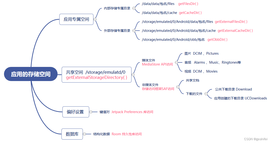 Steam安卓设备VPN挂载攻略，畅游全球游戏无障碍,Steam安卓VPN示意图,steam安卓挂vpn,VPN服,VPN的,第1张