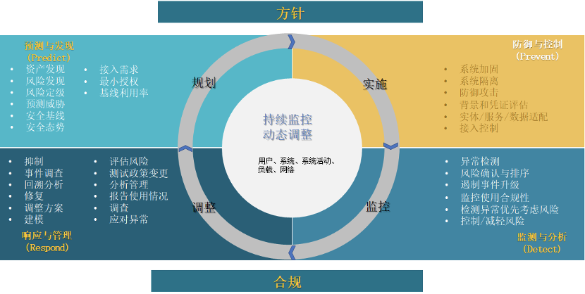 战争环境下VPN安全接入攻略解析,网络示意图,战争框架怎么开VPN,VPN服,VPN在,at,第1张