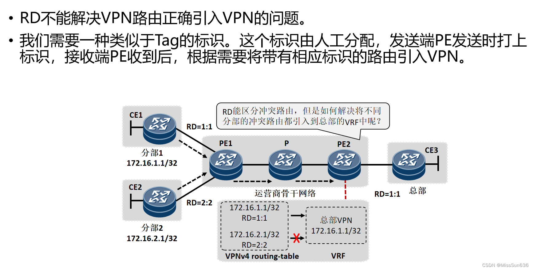 MPLS VPN技术在不同设备中的应用与优势解析,MPLS VPN示意图,mpls vpn 3种设备,VPN在,VPN网络,第1张