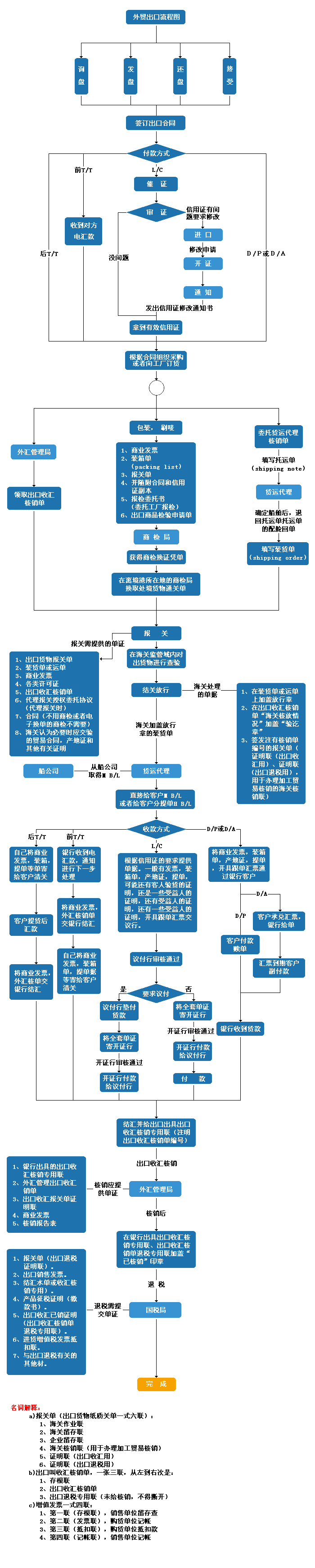 国际出口局VPN申请攻略，流程解析与关键提示,相关图片,国际出口局VPN申请,了解VPN,VPN服,注册VPN账户,第1张