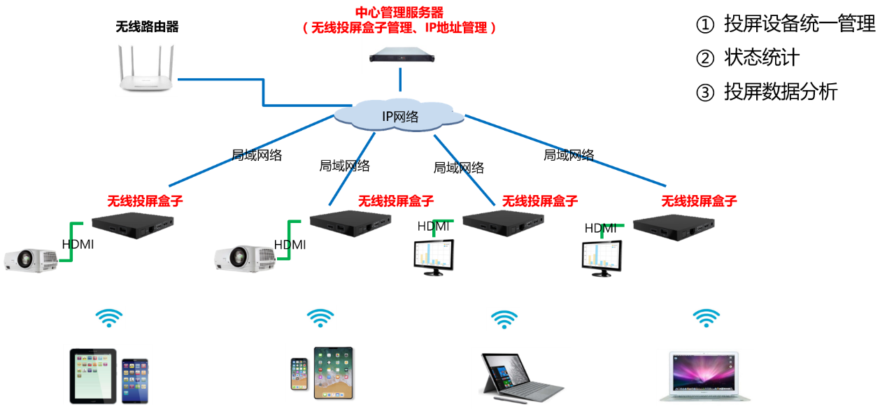 构建安全便捷的局域网VPN连接方案,VPN技术示意图,搭建局域网vpn,VPN服,VPN的,vpn,第1张