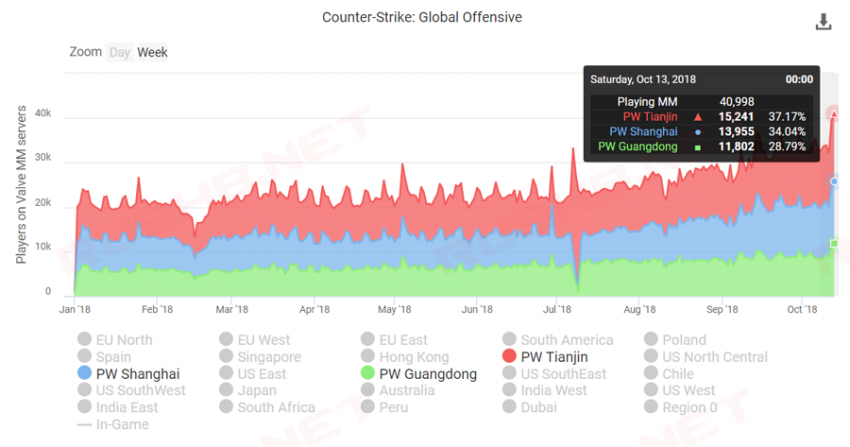 CSGO国服玩家VPN使用现状分析，原因与影响解读,CSGO国服玩家VPN使用概况,csgo国服用vpn吗,VPN服,VPN的,VPN的现状,第1张