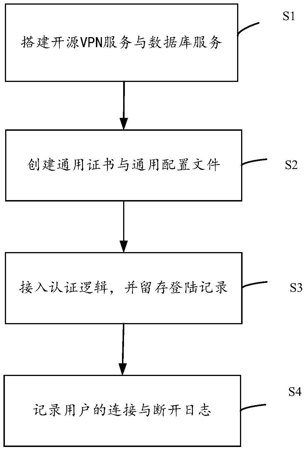 揭秘VPN账号密码使用指南，安全攻略与风险预警,VPN示意图,翻墙 vpn 帐号密码,VPN服,VPN的,at,第1张