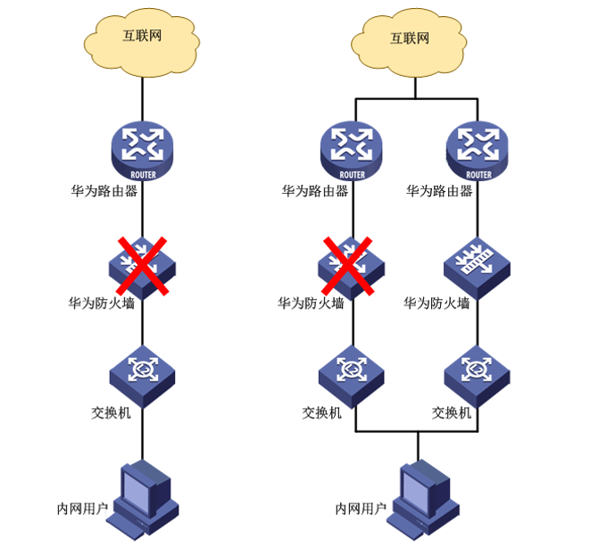 企业级网络安全保障，VPN网关双机热备策略解析,vpn 网关双机热备,VPN服,第1张