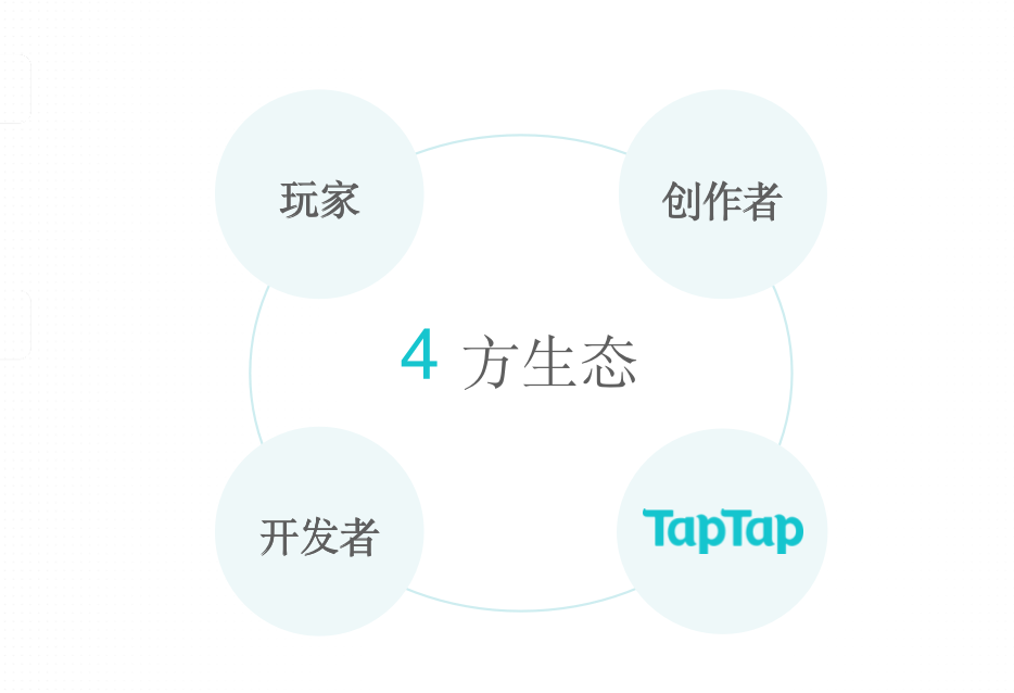 Taptap平台VPN应用揭秘，游戏社区背后的虚拟世界秘密通道,Taptap平台相关图片,taptap里面那个是VPN,VPN的,第1张