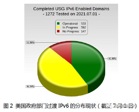 IPv6 VPN助力美国用户解锁网络自由与强化网络安全,网络发展图,ipv6vpn美国,VPN服,VPN在,第1张