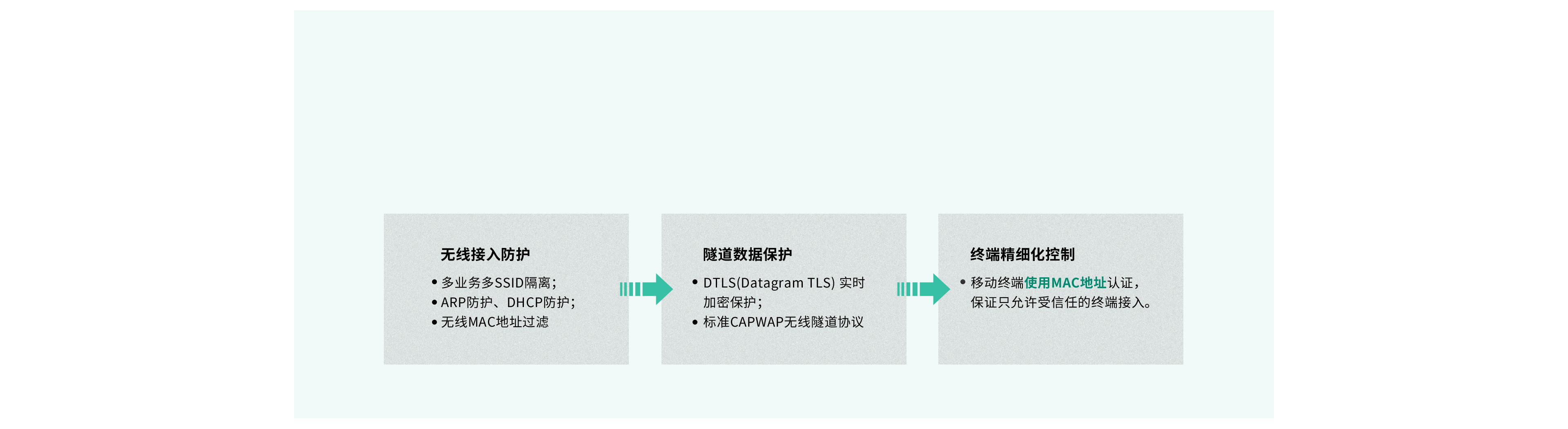 TP-Link VPN解决方案，保障企业上云安全，打造高效网络生态,tp-link vpn方案,VPN服,第1张