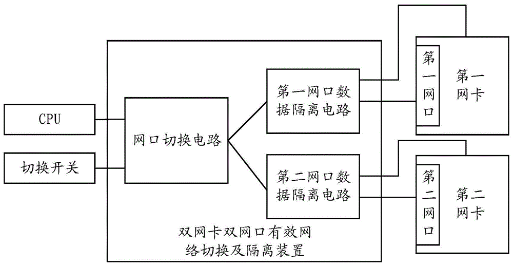 双网卡配置下高效稳定的VPN外网访问解决方案,网络连接示意图,双网卡vpn外网连,VPN服,填写VPN,使用VPN连接,第1张