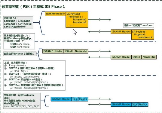 IKEv2 vs. IKEv1 VPN，全面对比解析,随着互联网的广泛普及，VPN（虚拟私人网络）技术日益受到公众的青睐，作为维护网络安全、提升数据传输效率的关键工具，VPN技术得到了广泛的应用，在众多VPN协议中，IKEv2和IKEv1是两种被广泛使用的协议，本文将深入剖析IKEv2 VPN与IKEv1 VPN之间的差异。,ikev2 vpn区别,VPN服,VPN的,VPN在,第1张