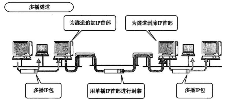 IP隧道与VPN，全面解读两者的异同与内在关联,网络技术示意图,ip隧道和vpn区别,VPN的,VPN在,at,第1张