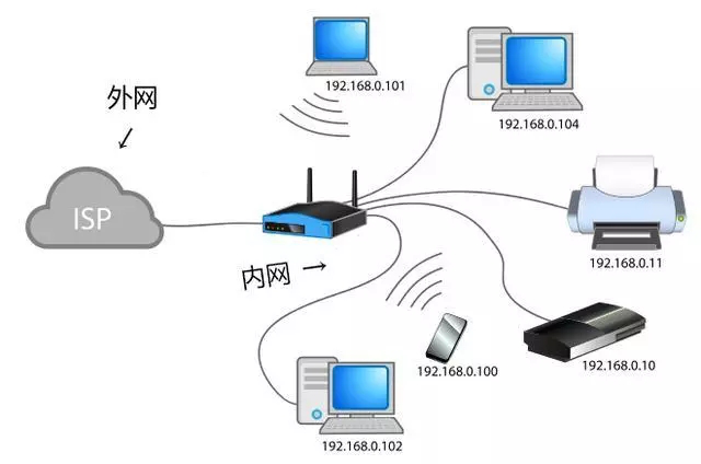 内网OA系统VPN安全访问攻略,内网oa怎么用VPN,VPN服,VPN安,第1张