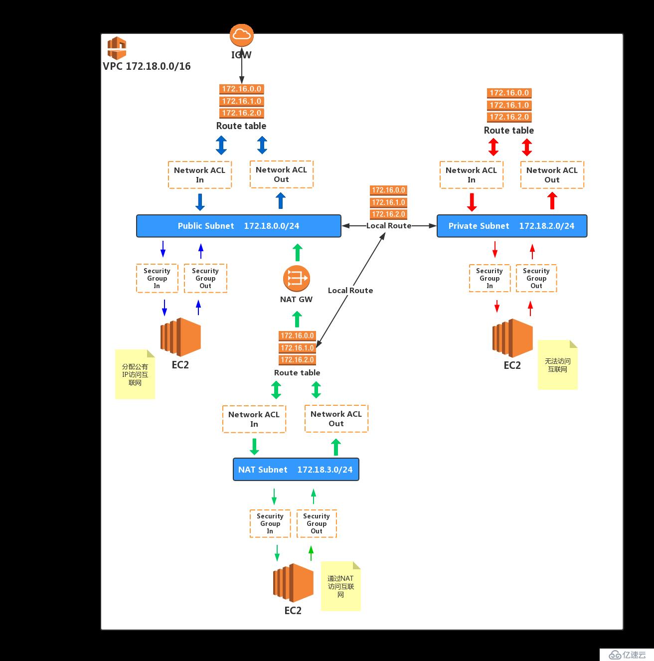 构建高效安全远程访问，AWS VPN 架构图深度解析,AWS VPN架构图,aws vpn 架构图,VPN服,VPN的,IPsec VPN,第1张