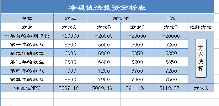 企业投资决策的利器，VPN净现值深度解析,VPN净现值是什么,了解VPN,第1张