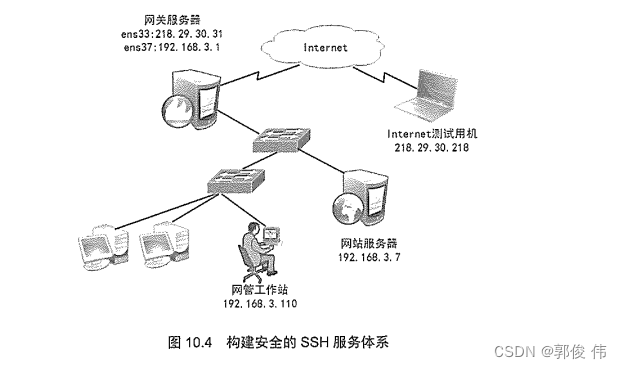 SSH VPN服务器，打造高效安全的远程访问通道,ssh vpn服务器,VPN服,VPN的,at,第1张