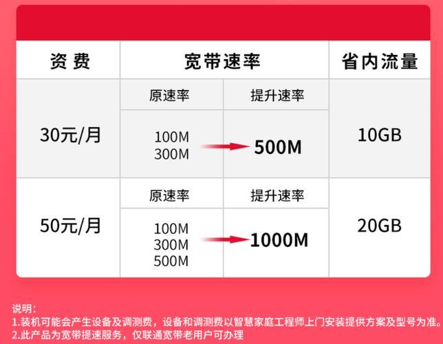 联通宽带VPN性能解析，稳定性、可靠性与速度均衡之道,联通宽带VPN,联通宽带vpn稳定吗,VPN的,VPN在,VPN网络,第1张