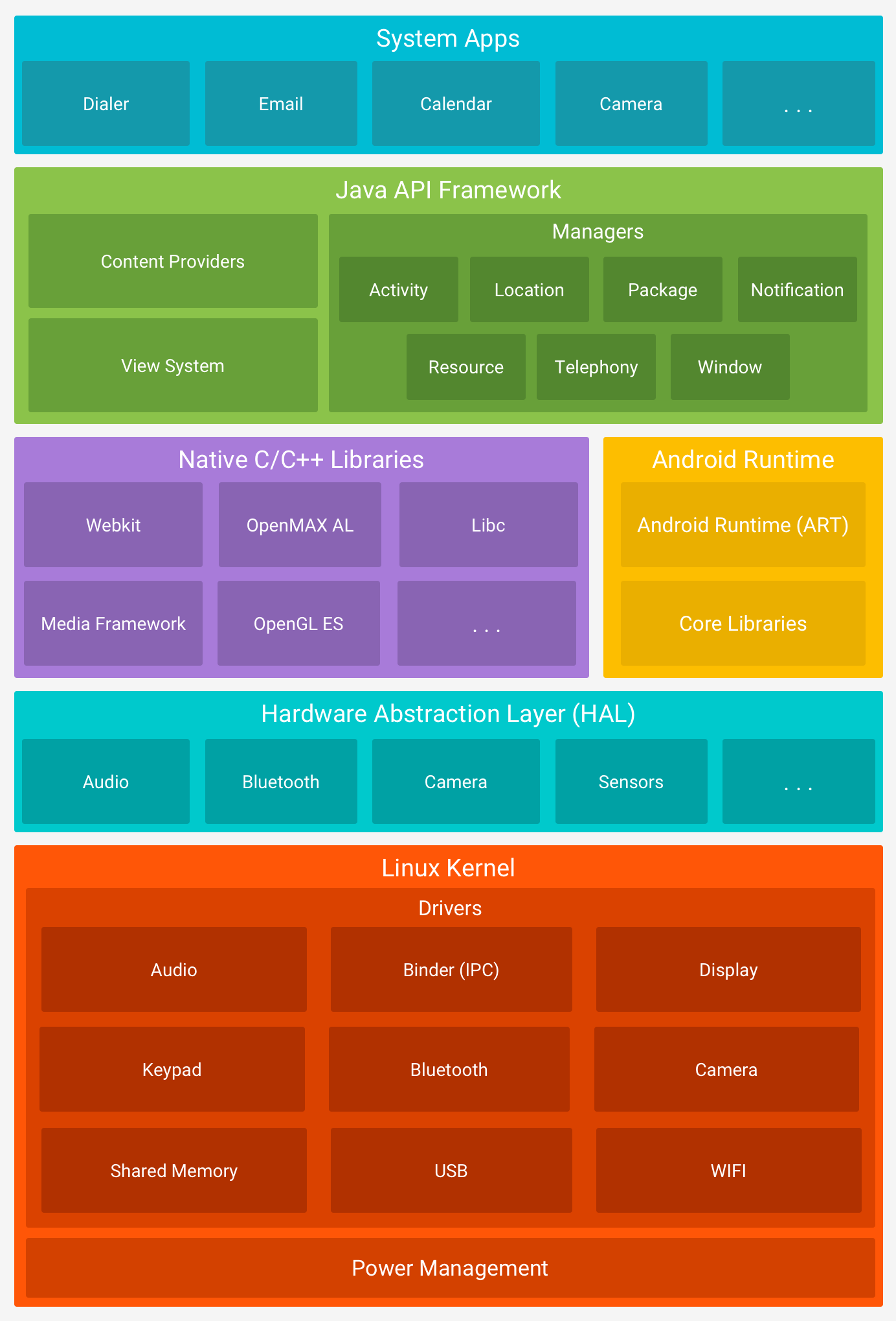 Android VPN三层架构解析，构建高效稳定网络安全解决方案,android vpn三层,VPN的,VPN安,通过VPN连接,第1张