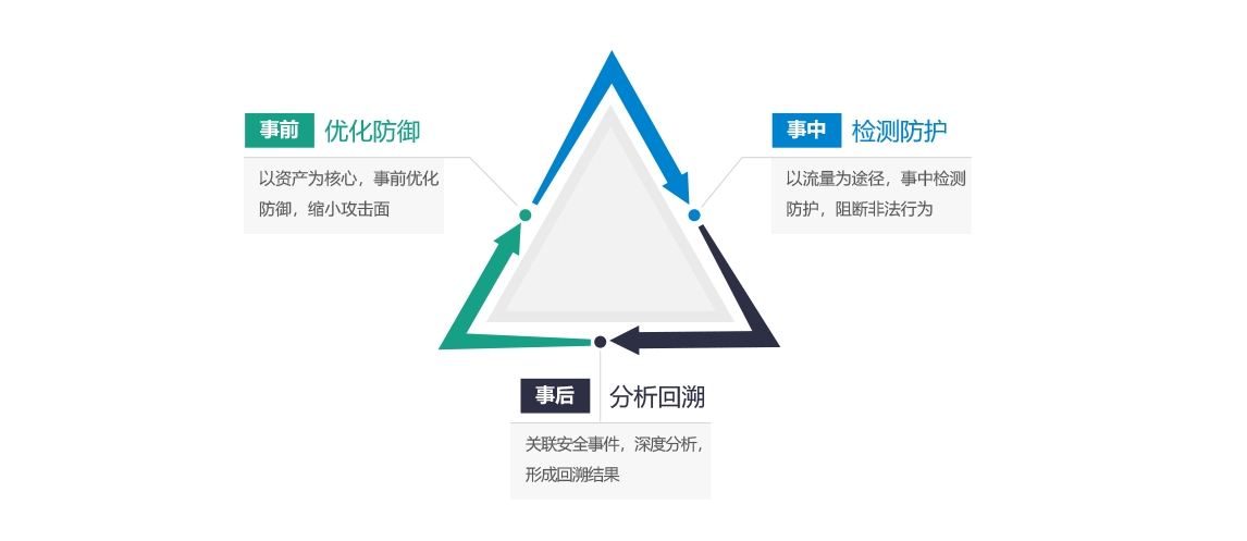 6s Plus VPN深度评测，守护隐私，畅享高速网络体验,VPN示意图,6s plus vpn,VPN服,VPN的,VPN在,第1张