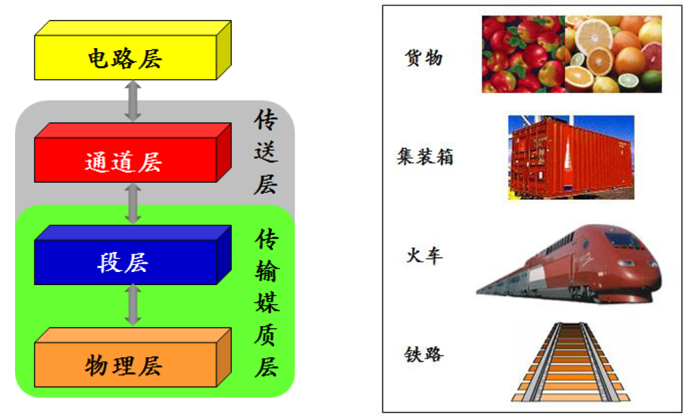 SDH网络环境下VPN应用探讨,vpn用sdh能开吗,VPN的,VPN在,第1张