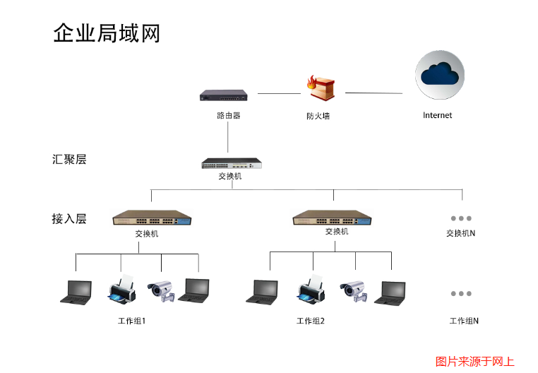 构建局域网异地VPN，助力远程办公安全高效,网络图示,局域网异地vpn,VPN服,VPN网络,通过VPN连接,第1张