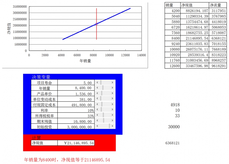 VPN投资回报揭秘，净现值背后的关键解析,VPN净现值示意图,VPN净现值是什么,VPN的,第1张