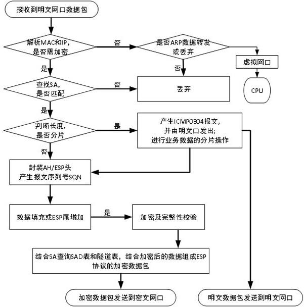 揭秘VPN与L2TP/IPsec，PP加速技术原理深度剖析,网络图示,vpn l2 pp,VPN的,at,第1张