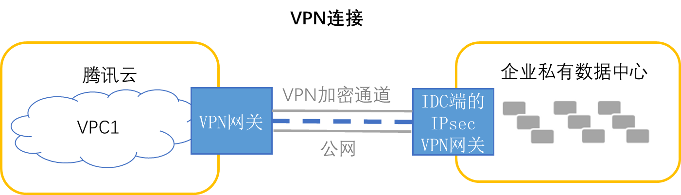 畅游网络世界，揭秘能连接VPN的网，解锁无限可能！,网络示意图,能连接VPN的网,VPN服,VPN的,VPN的连接,第1张