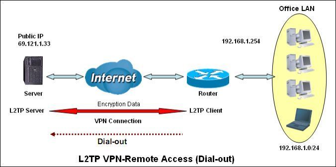 工信部VPN封禁，透视网络安全与监管新篇章,互联网安全图示,工信部封杀vpn,VPN的,VPN在,第1张