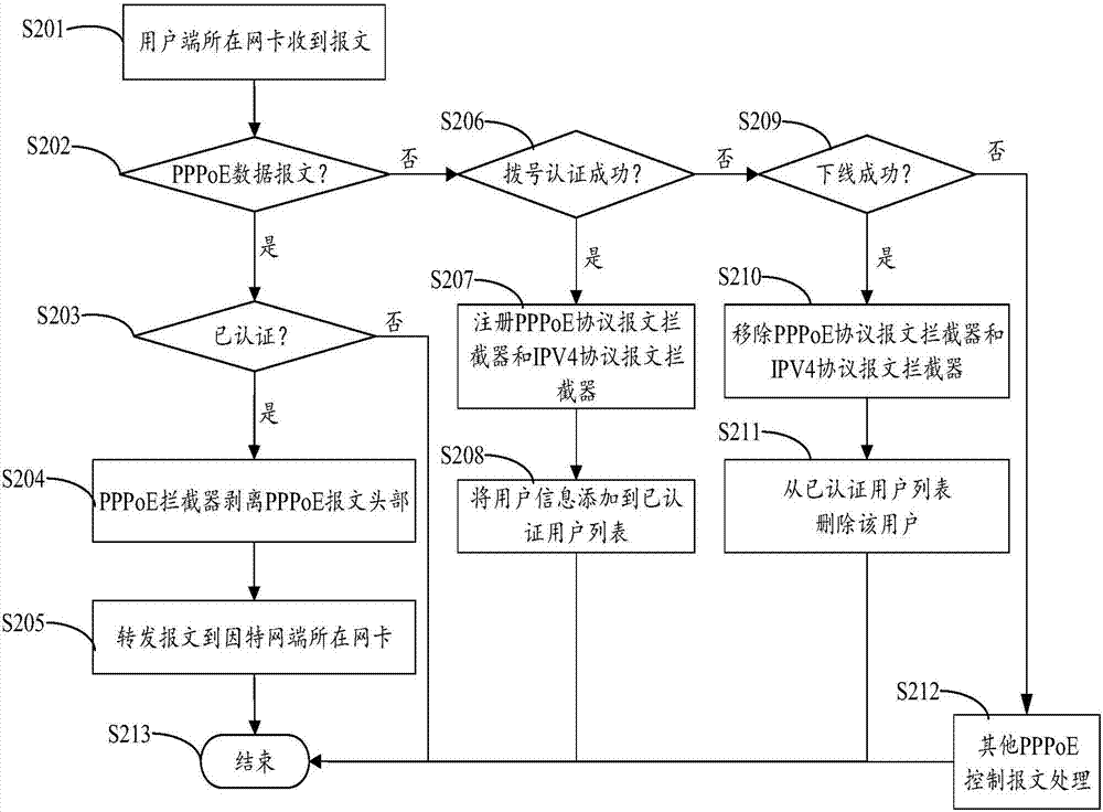 网络时代的双面选择，拨号与VPN的较量,网络连接示意图,网络只有拨号和VPN,at,第1张