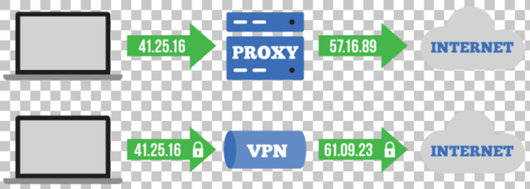 iOS设备VPN开启状态检测，实用技巧及解决方案详解,VPN示意图,ios 判断是否开启vpn,VPN服,VPN的,VPN连接不稳,第1张