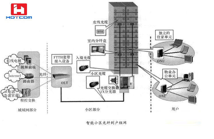 光纤入户网络VPN配置攻略，轻松开启安全无忧上网体验,本文目录导航：,光纤入户VPN怎么设置,VPN服,购买VPN服务,at,第1张