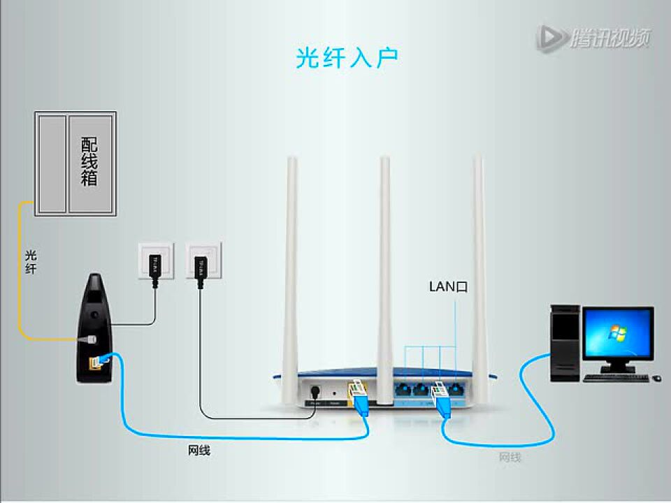 光纤网络环境下快速搭建VPN，尽享安全加速上网体验,光纤入户VPN怎么设置,VPN服,通过VPN连接,at,第1张