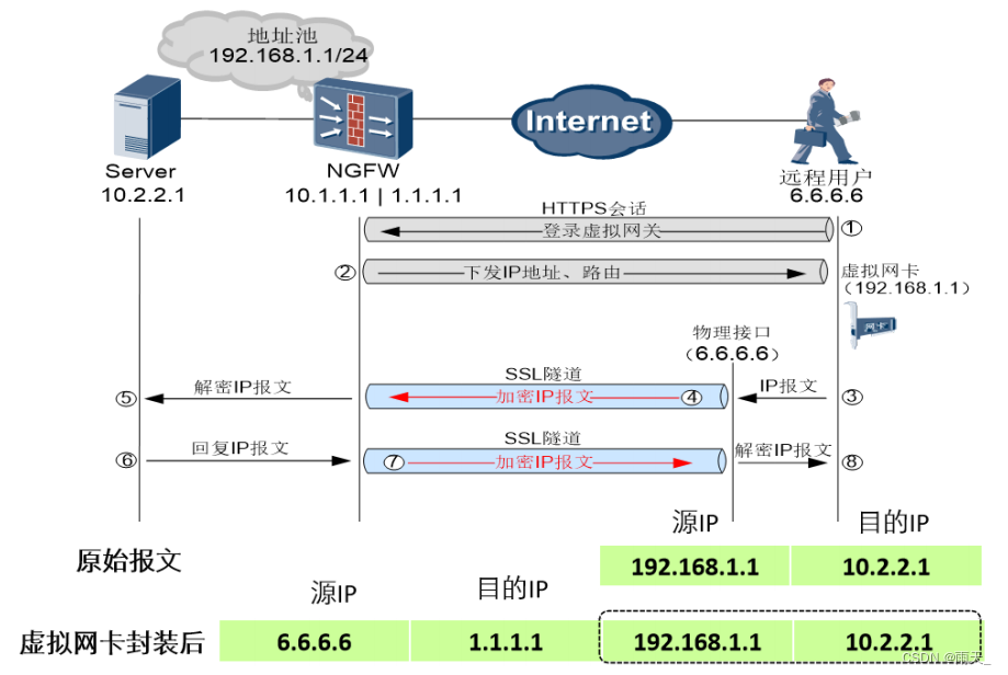 Mac系统SSH SSL VPN配置攻略，高效安全远程接入秘籍,网络连接示意图,mac ssl vpn 使用ssh,VPN服,vpn,vpn.,第1张