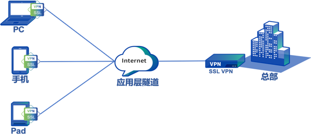 Array技术赋能SSL VPN 3 APK，移动设备安全远程访问解密,SSL VPN 3 APK截图,array ssl  vpn 3 apk,VPN服,SSL VPN,at,第1张