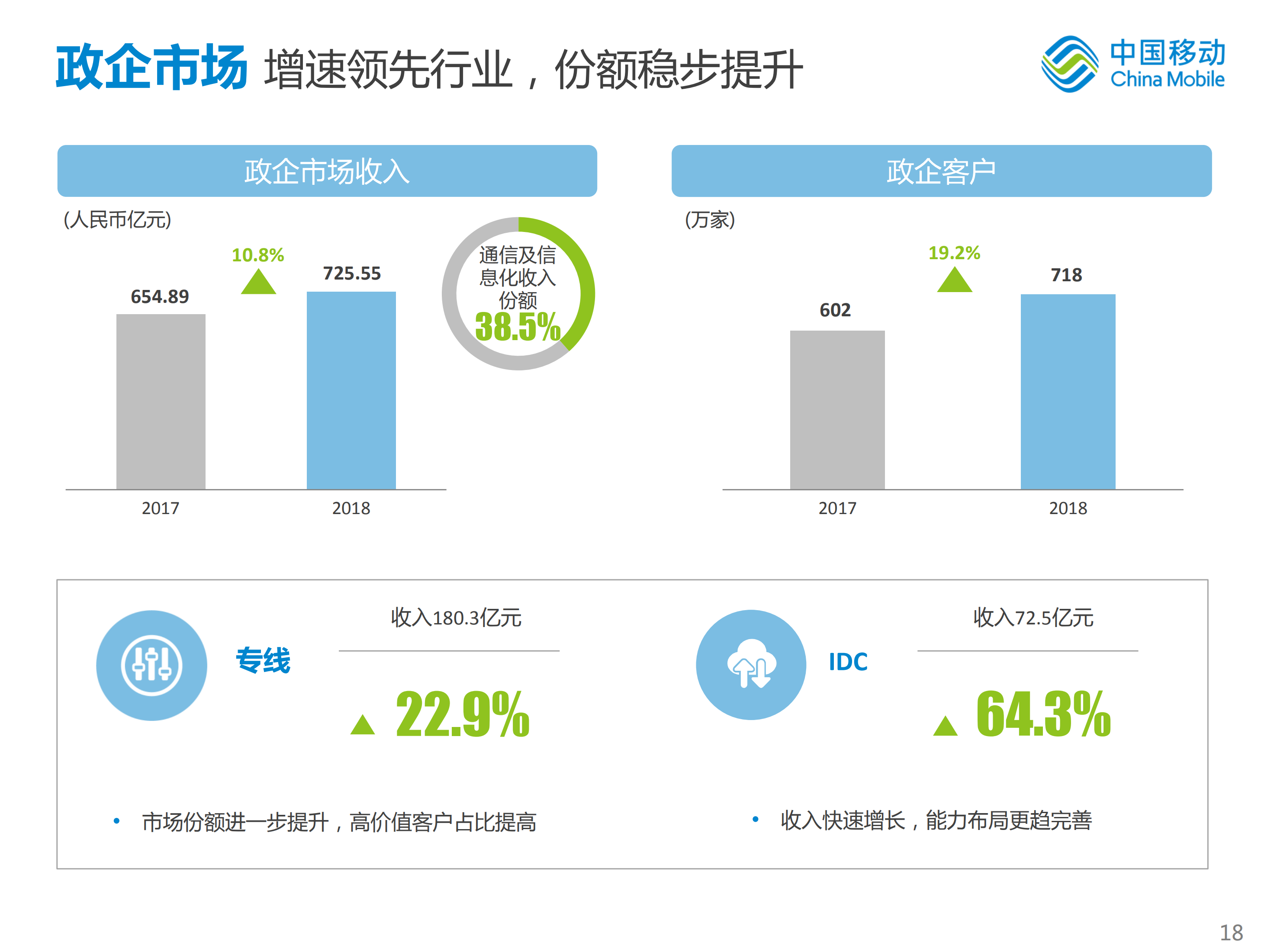 解析移动跨集团VPN限额调整，政策影响与应对之道,相关图片说明,移动跨集团vpn限额,VPN服,VPN的,VPN在,第1张