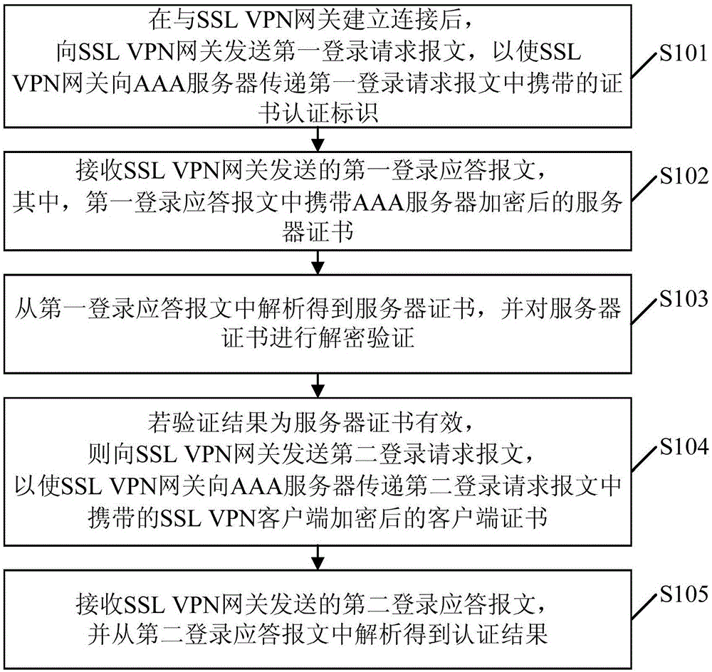 VPN认证客户端，揭秘安全连接的守护者之道,VPN认证客户端示意图,vpn认证客户端,了解VPN,VPN服,第1张