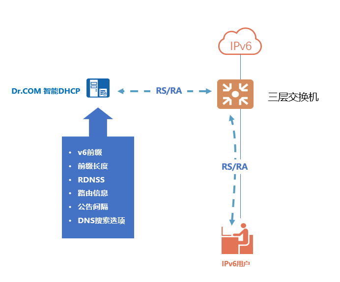 6VPN高效稳定连接全攻略,6VPN示意图,6vpn怎么连接,VPN的,VPN的连接,第1张