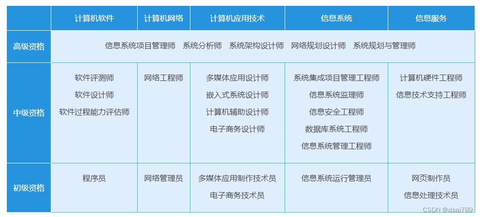 软考视角下VPN与礼帽尖技术解析与应用研究,网络安全技术示意图,软考 vpn 礼帽尖,SSL VPN,VPN安,at,第1张