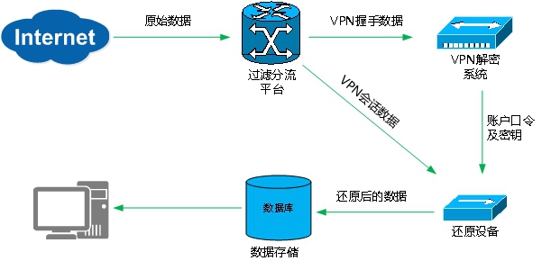 天行VPN重置时间揭秘，用户必看优化技巧,天行VPN相关图片,天行vpn重置时间,VPN的,VPN后,VPN的连接,第1张