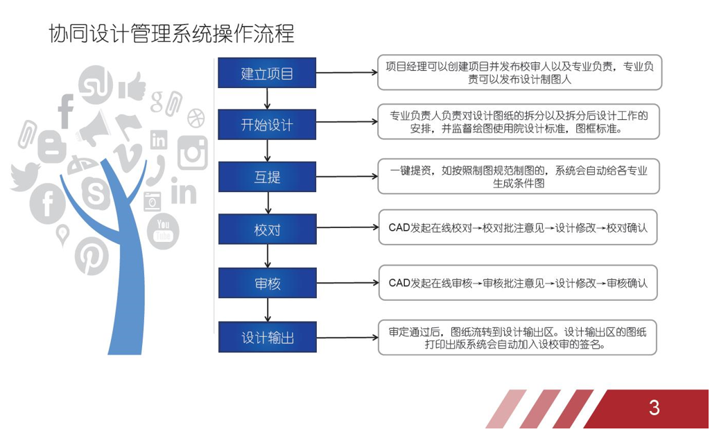 设计院远程办公利器，VPN模板助力高效协同,设计院VPN模板示意图,设计院vpn模板,第1张