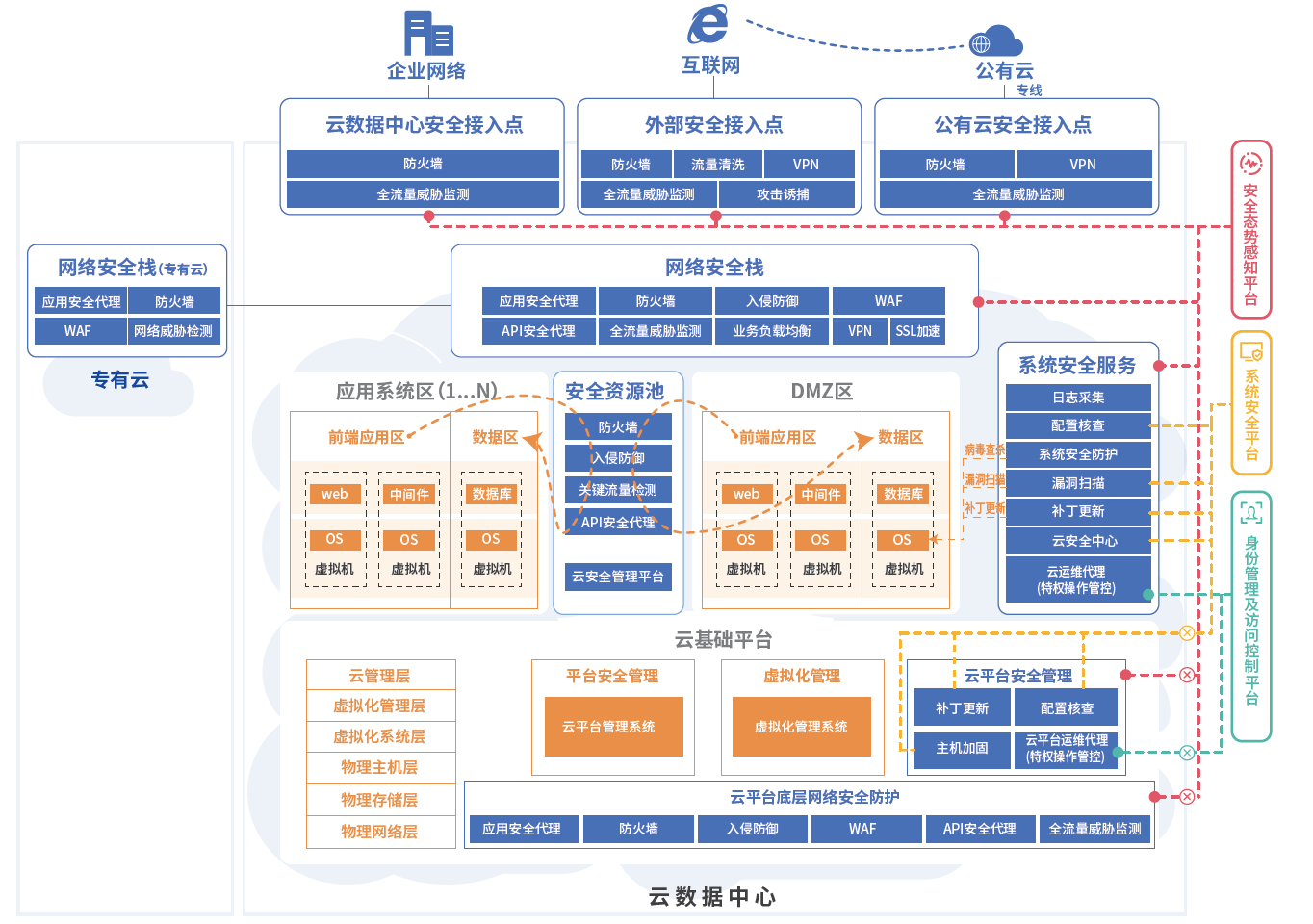 打造设计院专属安全高效VPN信息共享平台模板,目录概览：,设计院vpn模板,VPN网络,at,第1张