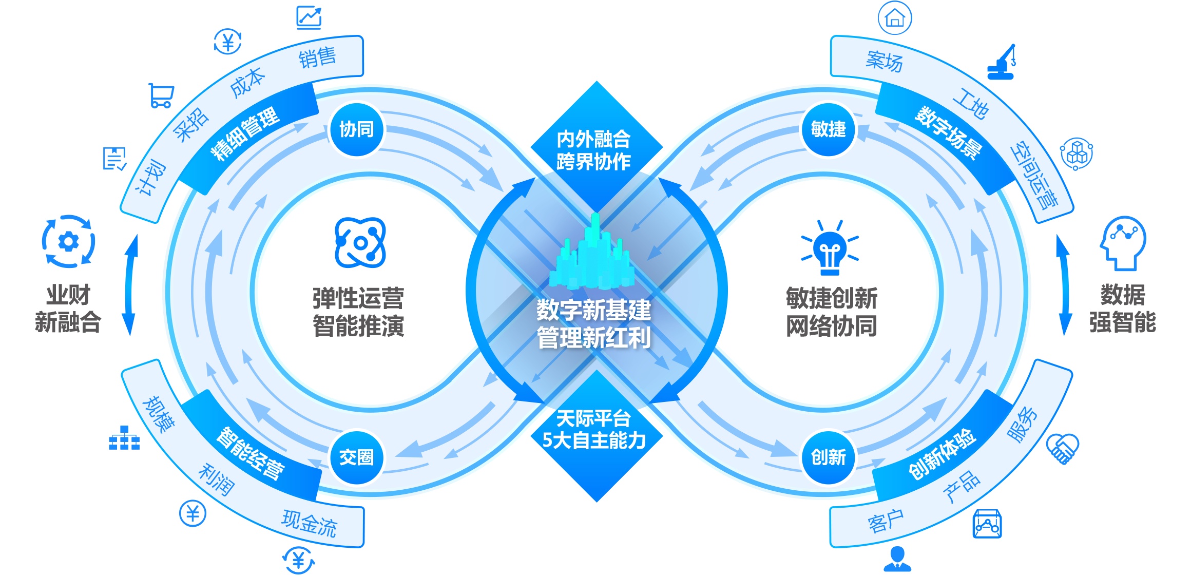 VPN供应商平台，推动供应链生态圈高效变革新纪元,vpN供应商平台,第1张